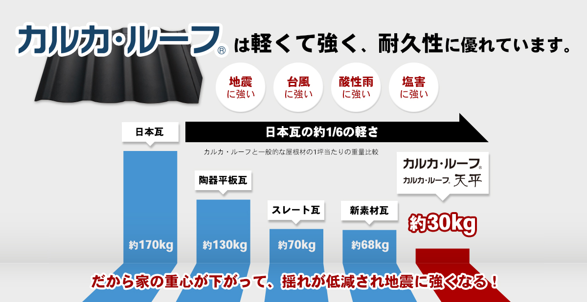 カルカルーフは軽くて強く、耐久性に優れています。
