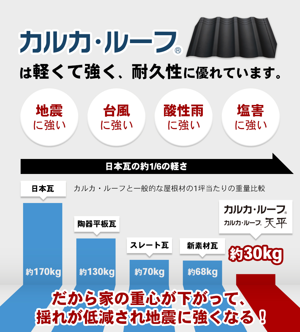 カルカルーフは軽くて強く、耐久性に優れています。